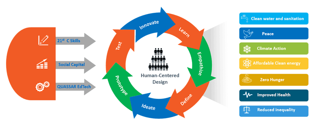 EDCET Global 21C and How we are making a difference